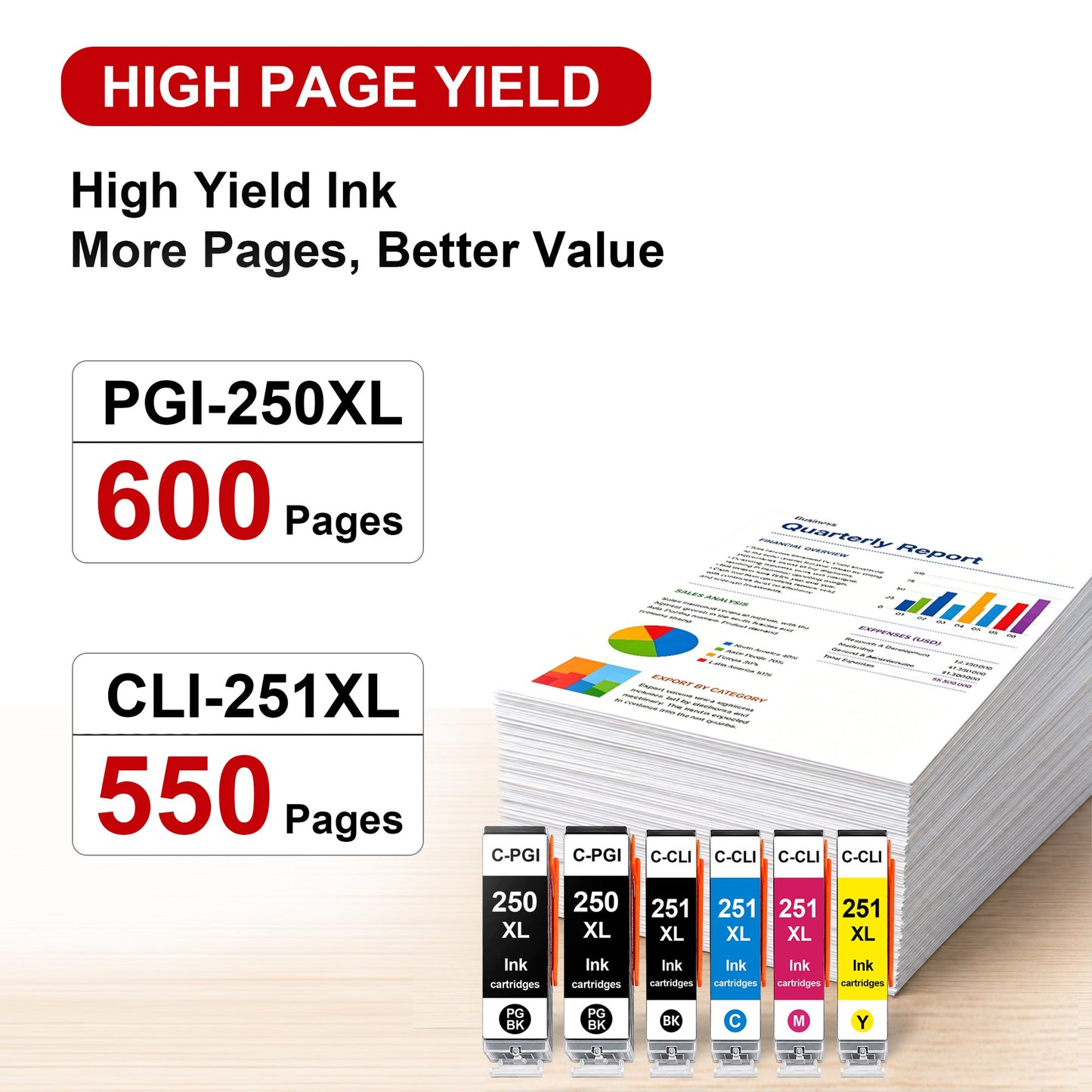 PGI-250XL CLI-251XL Ink Cartridge Compatibles for Canon 250XL 251XL Works with PIXMA MG7520 MG6620 iP8720 Printers(6 Packs)