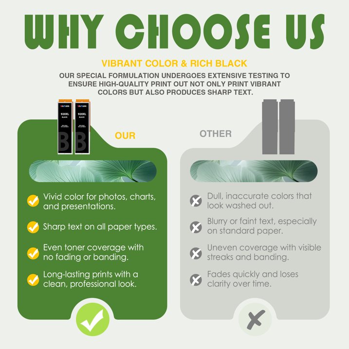 920XL Ink Cartridges Compatible for HP 920XL 920 XL Ink Cartridge for OfficeJet 6500A Printer