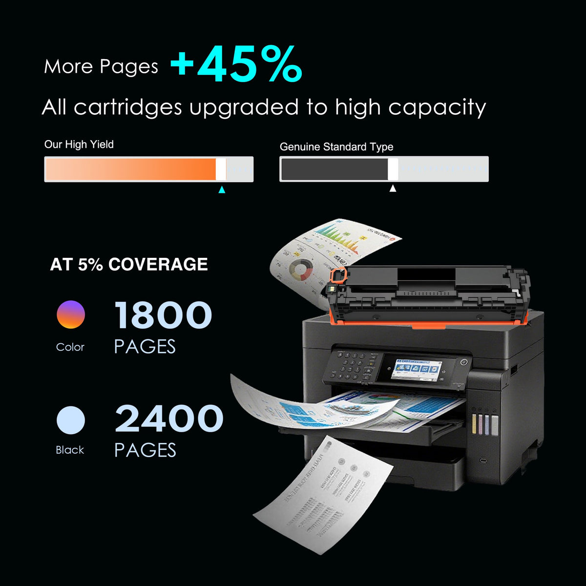 128A Toner Cartridges (With Chip) Compatible for 128A CE320A CE321A CE322A CE323A for Laser Jet Pro Color MFP CM1415fn CM1415fnw CP1525nw CP1525n Series Pritner Ink (4 Pack)