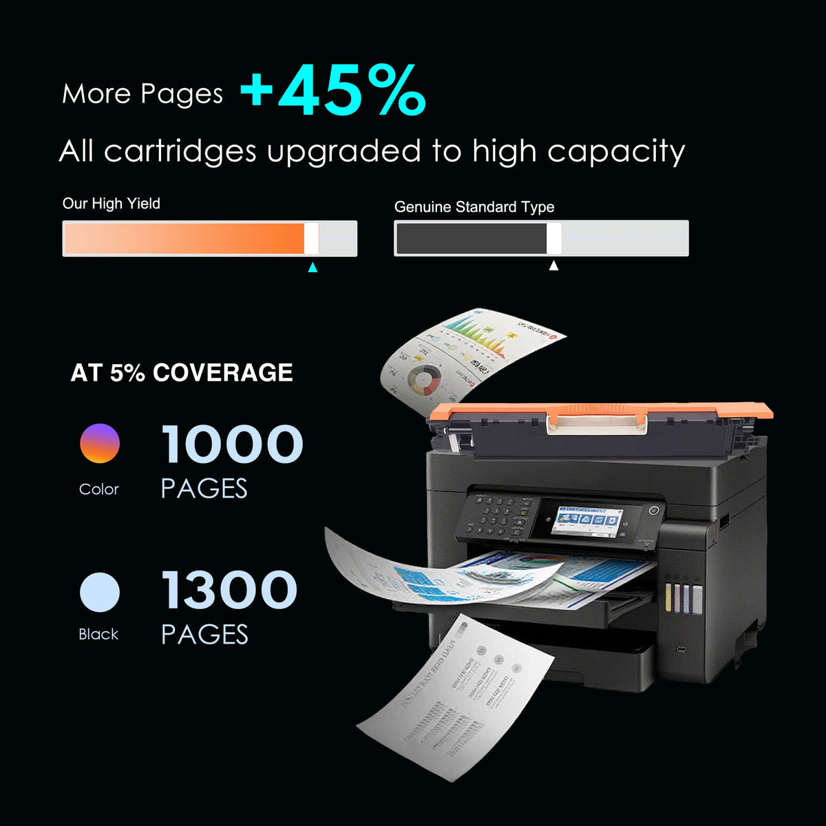 130A Toner Cartridges (With Chip) Compatible for CF350A CF351A CF352A CF353A Toner Cartridge for Color Laser Pro MFP M176 M177 Series Printer (4 Pack)