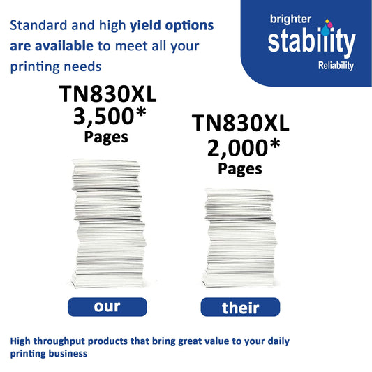 TN830XL TN830 Toner Cartridge 1 Pack High Yield Compatible for Brother DCP-L2640DW HL-L2460DW HL-L2480DW HL-L2400D HL-L2405W MFC-L2820DW Printer （Black）