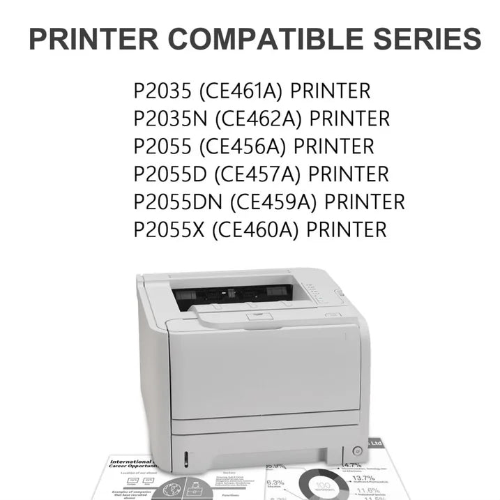 05A CE505A High Yield Toner 2 Black Compatible for P2035 P2035n P2055 P2055d P2055dn P2055x Printer