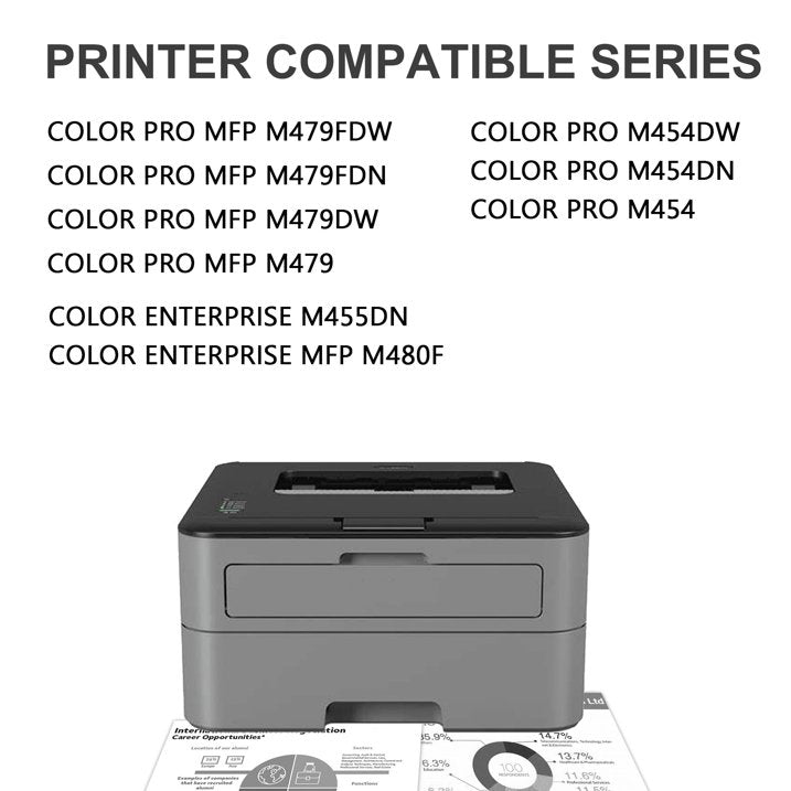 414A Toner Cartridge With Chip Compatible for 414A Toner Cartridges 5 Pack W2020A W2021A W2022A W2023A for Laserjet Pro M454dw M479fdw Printer（2 Black 1 Cyan 1 Magenta 1 Yellow）